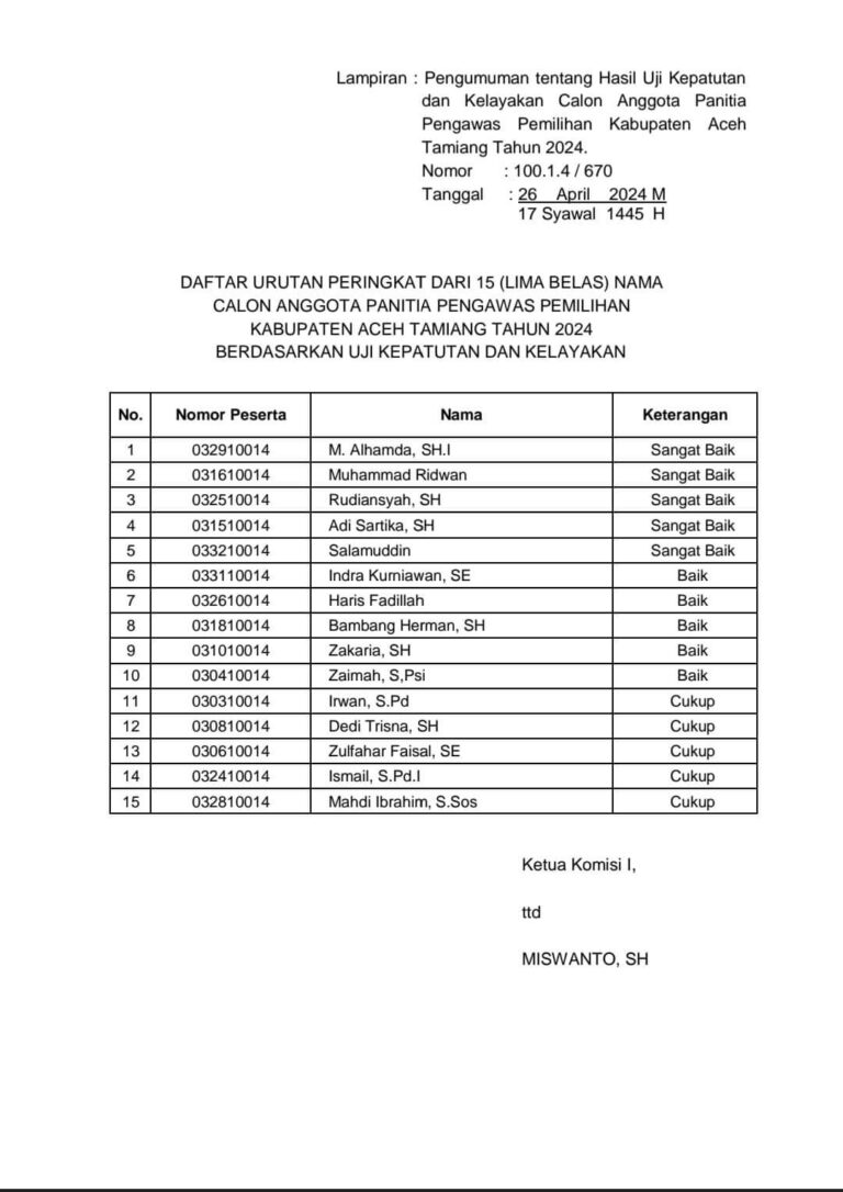 Komisi Satu DPRK Aceh Tamiang Menetapkan lima Anggota Panwaslih Pilkada 2024